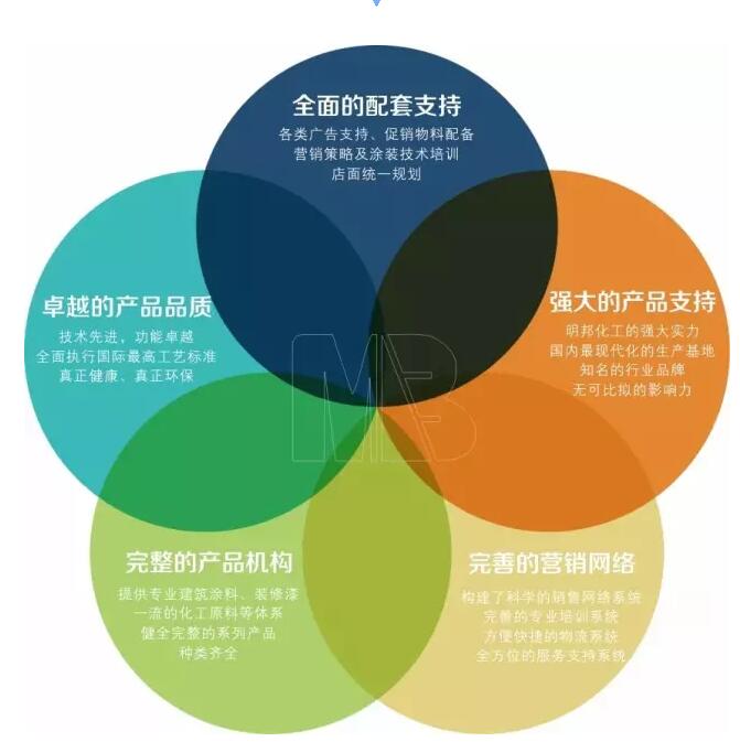 明邦好色先生在线下载漆